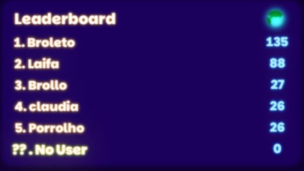 Ranking screenshot for February 28, 2026