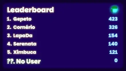 Ranking screenshot for March 20, 2026