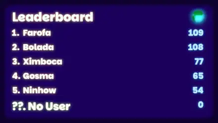 Ranking screenshot for April 10, 2026